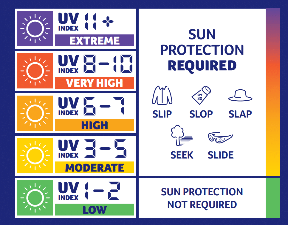 10 myths about sun protection - Generation SunSmart